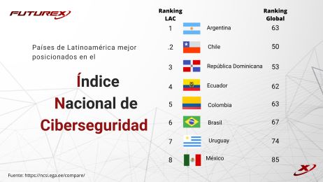 ranking