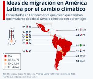 Perspectivas migratorias en Latinoamrica frente al desafo del cambio climtico