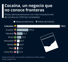 Auge de incautaciones de cocana en 2023: Panam y Costa Rica entre los pases con mayores incautaciones en LATAM