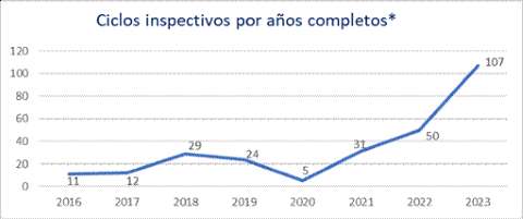 Inspeccin laboral en Costa Rica mejor cobertura en el sector bananero