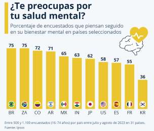 Le prestas atencin a tu salud mental?