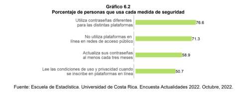 Uso de datos para robo de cuentas bancarias, la mayor preocupacin de los ticos