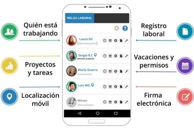 Reloj laboral, el mejor mtodo para mejorar productividad; disminuye impuntualidad y ausentismo 