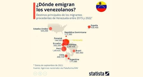 Repblica Dominicana, uno de los destinos de migrantes procedentes de Venezuela